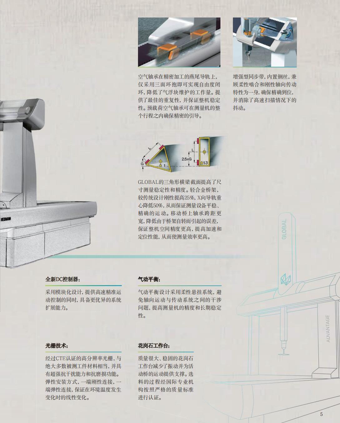 样本-GLOBAL S-CN-2022-WEB.pdf.c8f3a1109adcf0b3b79e316701a18d6c.20250222225527313_04